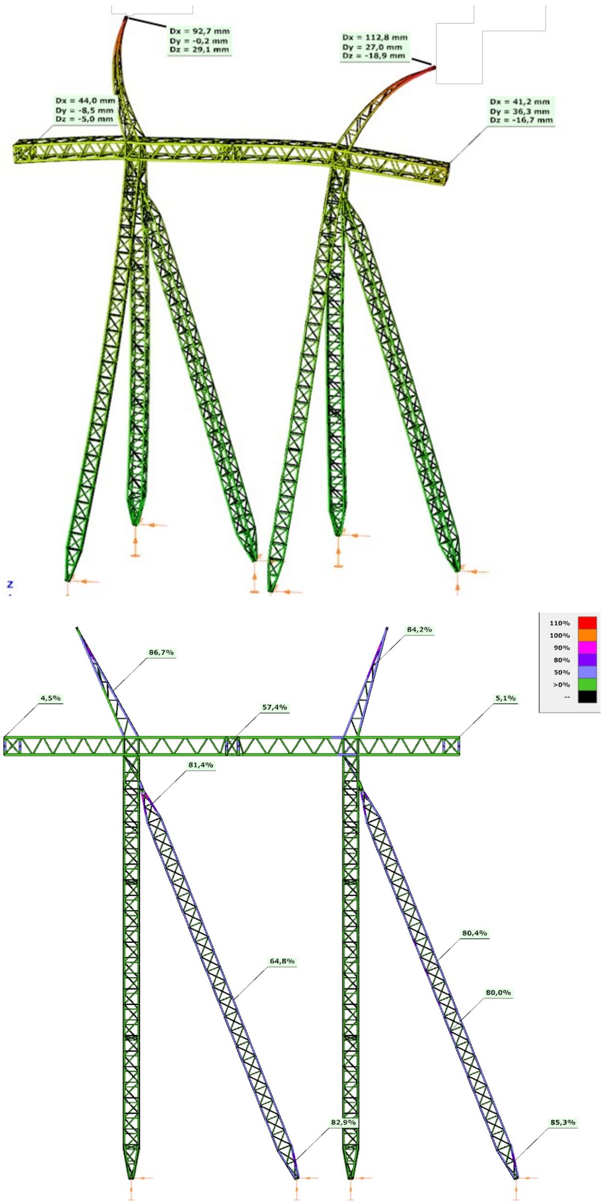 Consteel utilization percentage diagram of a 400 kV transmission tower