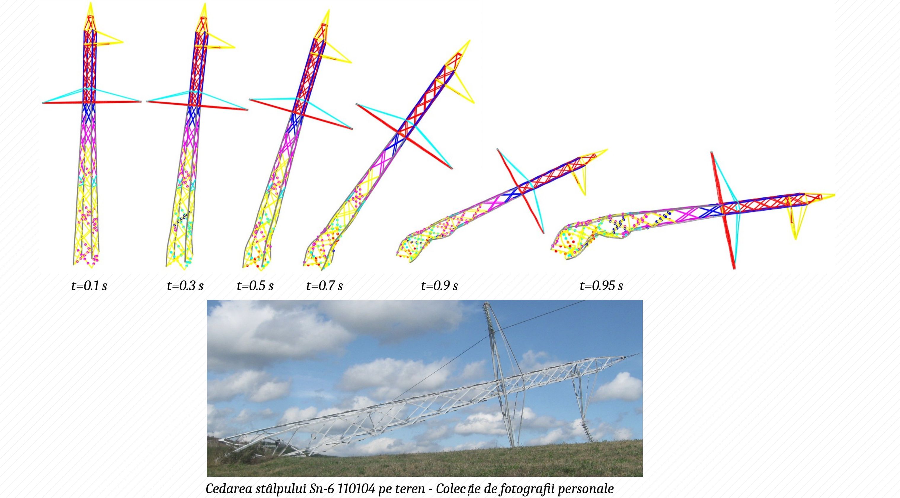 Sequential collapse simulation of a transmission tower at t=0.1s through t=0.95s