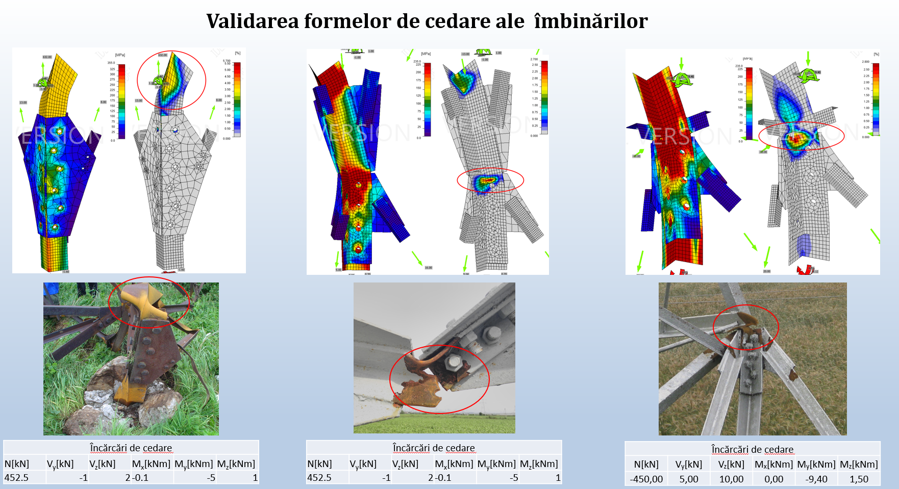 Validation of joint failure modes — FEM stress and strain maps for joint J2